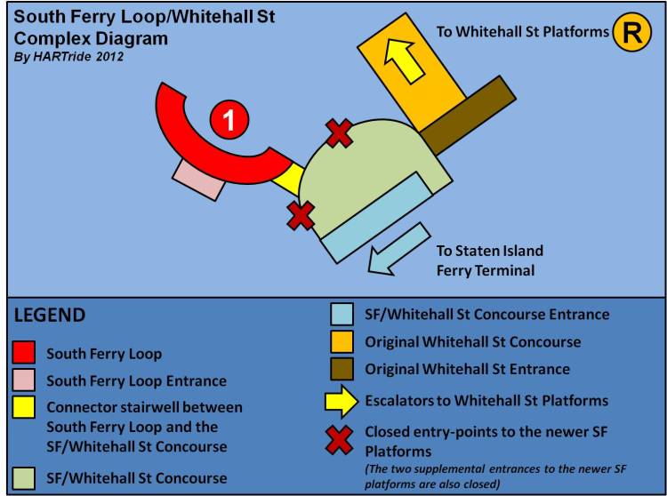 South Ferry-Whitehall St Diagram