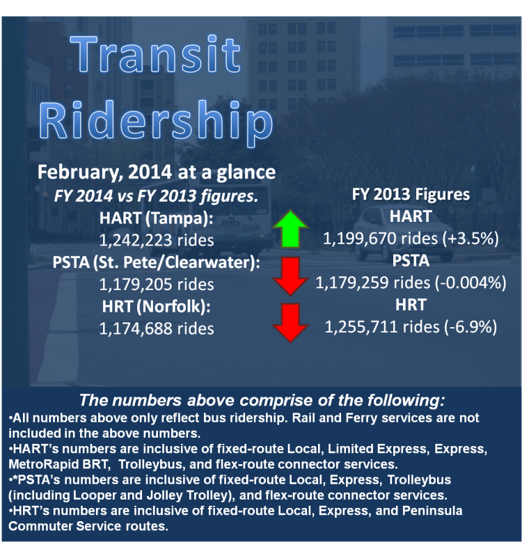 RidershipReportScreen-2014-02