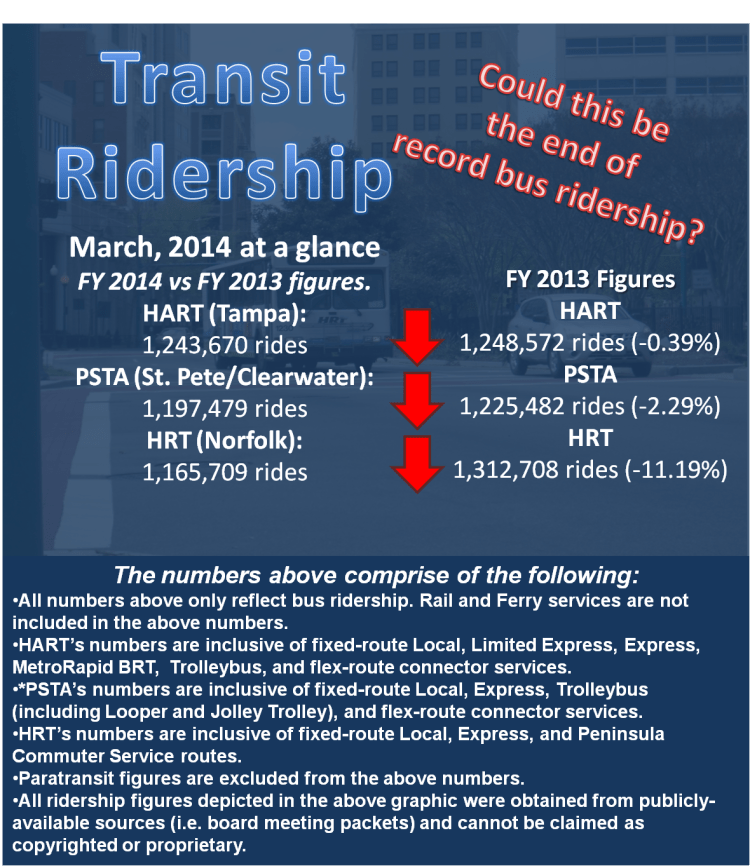 RidershipReportScreen-2014-03