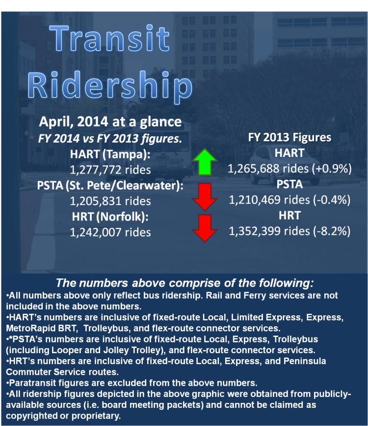 RidershipReportScreen-2014-04