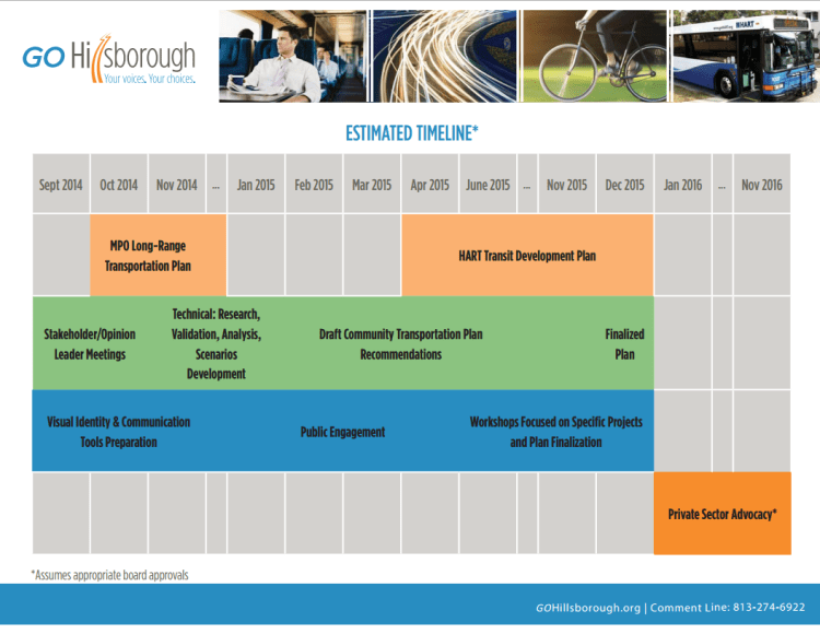 Credit: Go Hillsborough