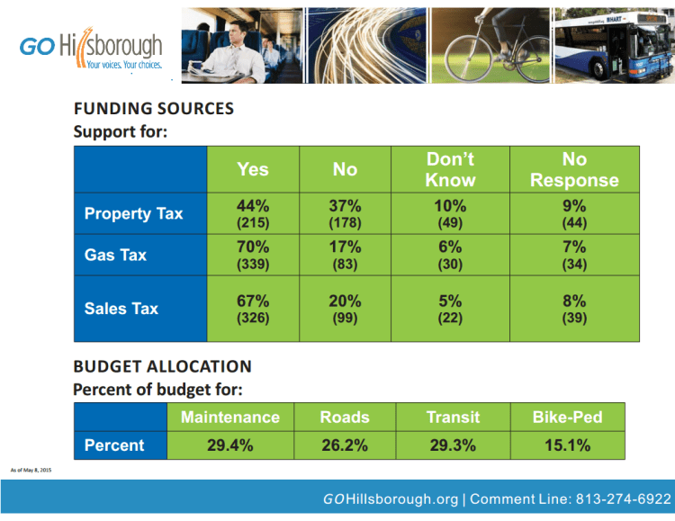 Credit: Go Hillsborough
