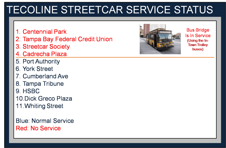 TECOline Interruption - 2015-05-31