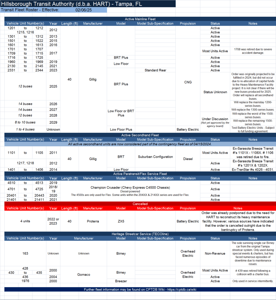 Fleet Roster HART Vehicle Fleet – The Global Transit Guidebook
