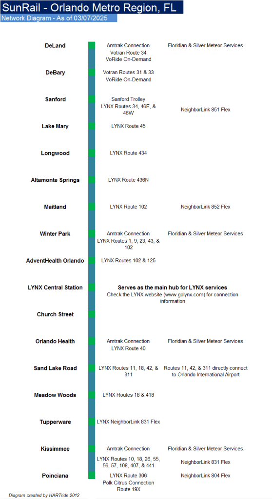 SunRail – The Global Transit Guidebook